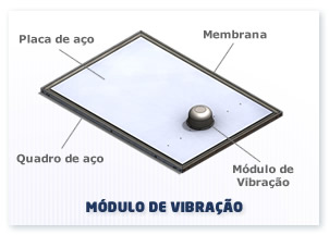 Módulo de vibração